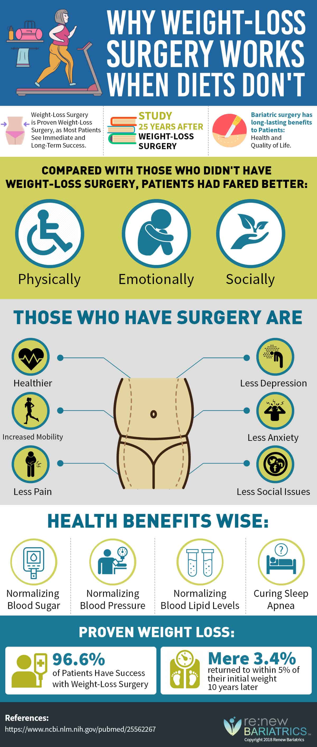 Why Weight Loss Surgery Works When Diets Don T Renew